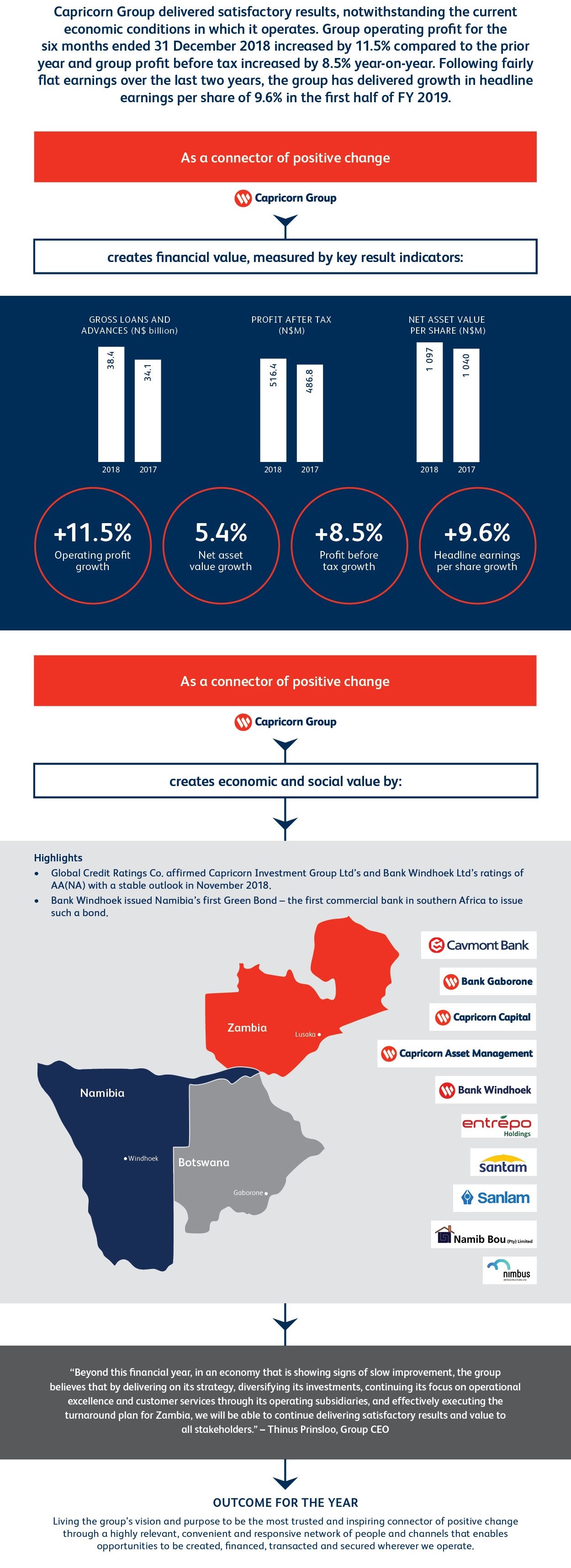 Capricorn_Interim_Infographic_20190301_13295_V06_JB_11h15_150dpi - cropped new.jpg